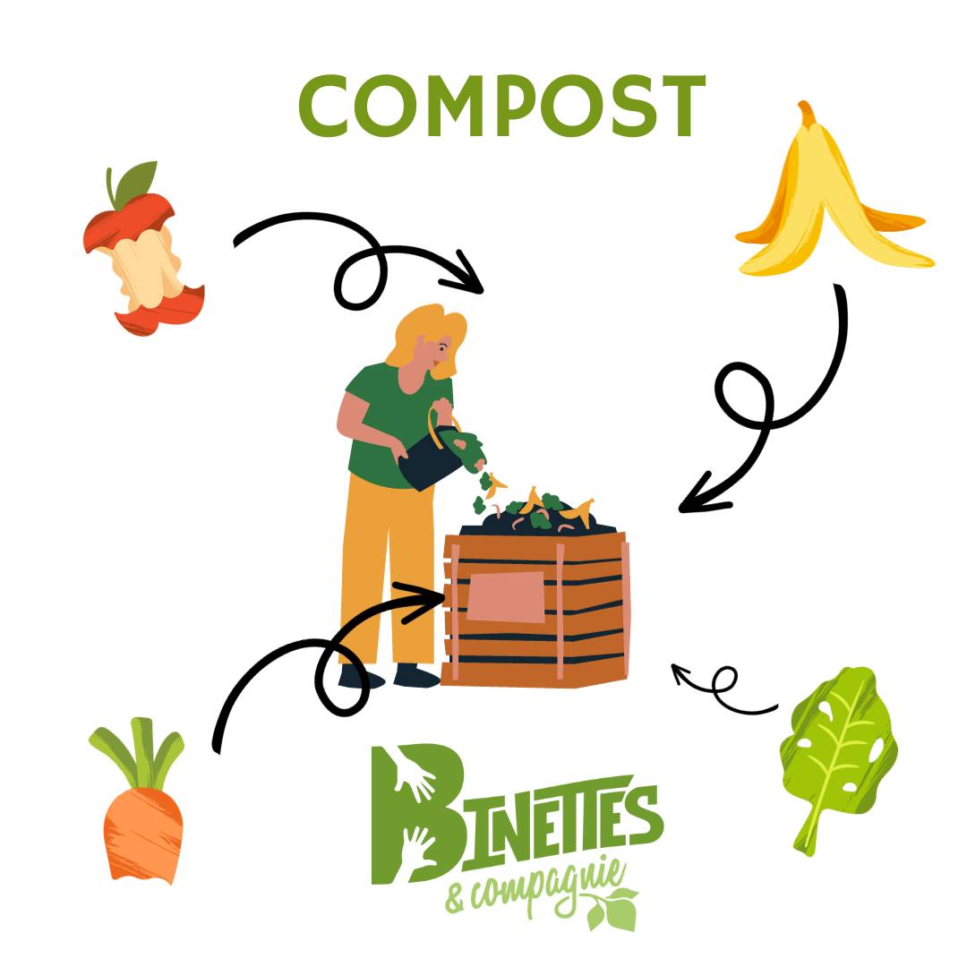 PAiT Grenoble | atelier Compost