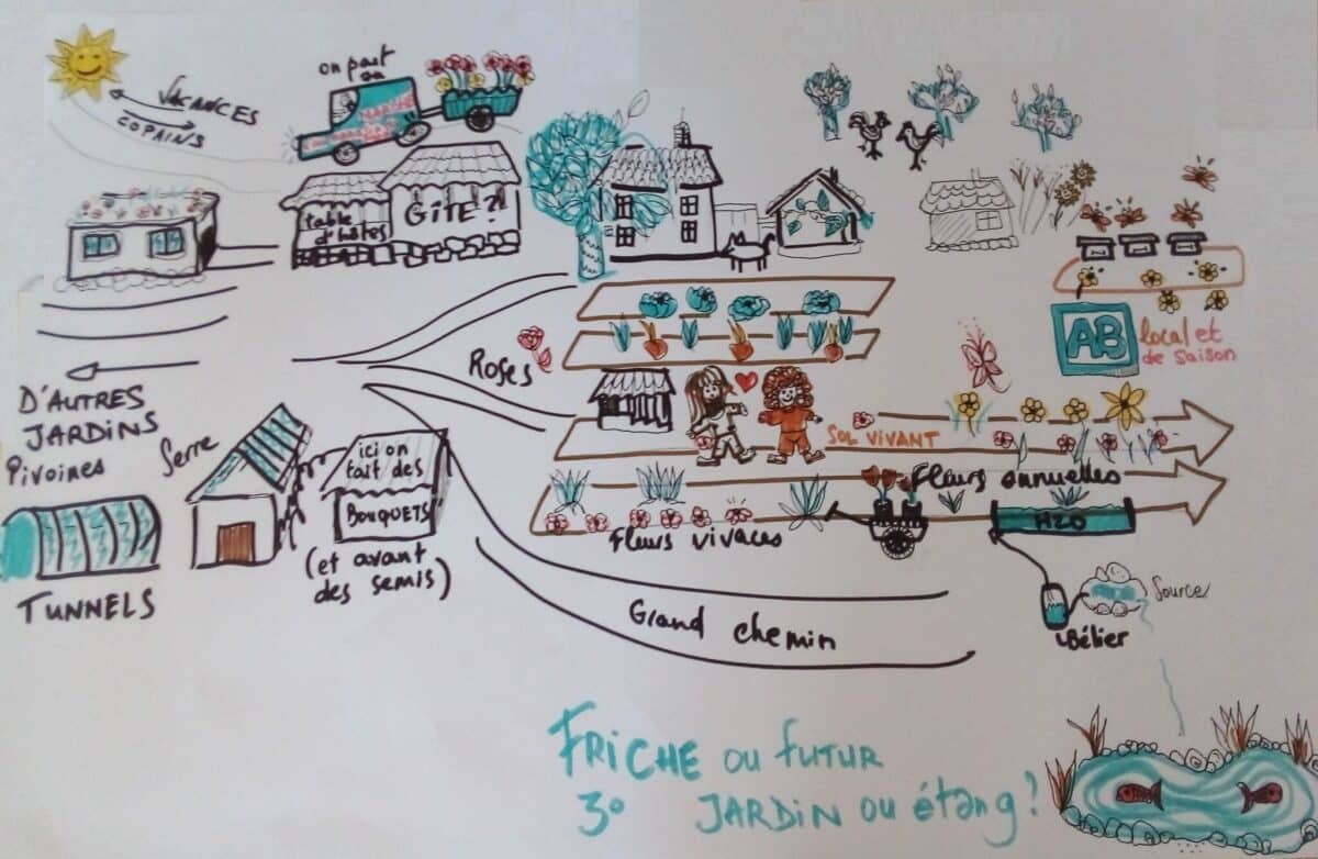 PAiT Grenoble | Mûrir ses idées pour en faire un projet agricole