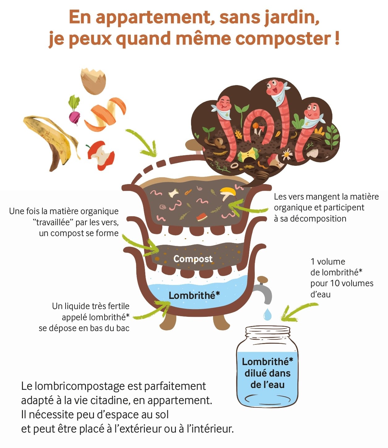 PAiT Grenoble | Formation et remise Lombricomposteur