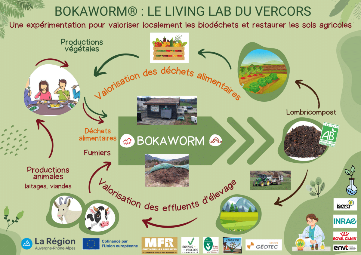 PAiT Grenoble | Journée Portes Ouvertes dans 2 fermes en expérimentation Bokaworm®